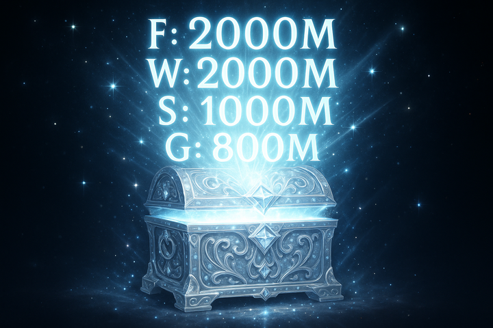 Supreme Bundle Transcendent Chest